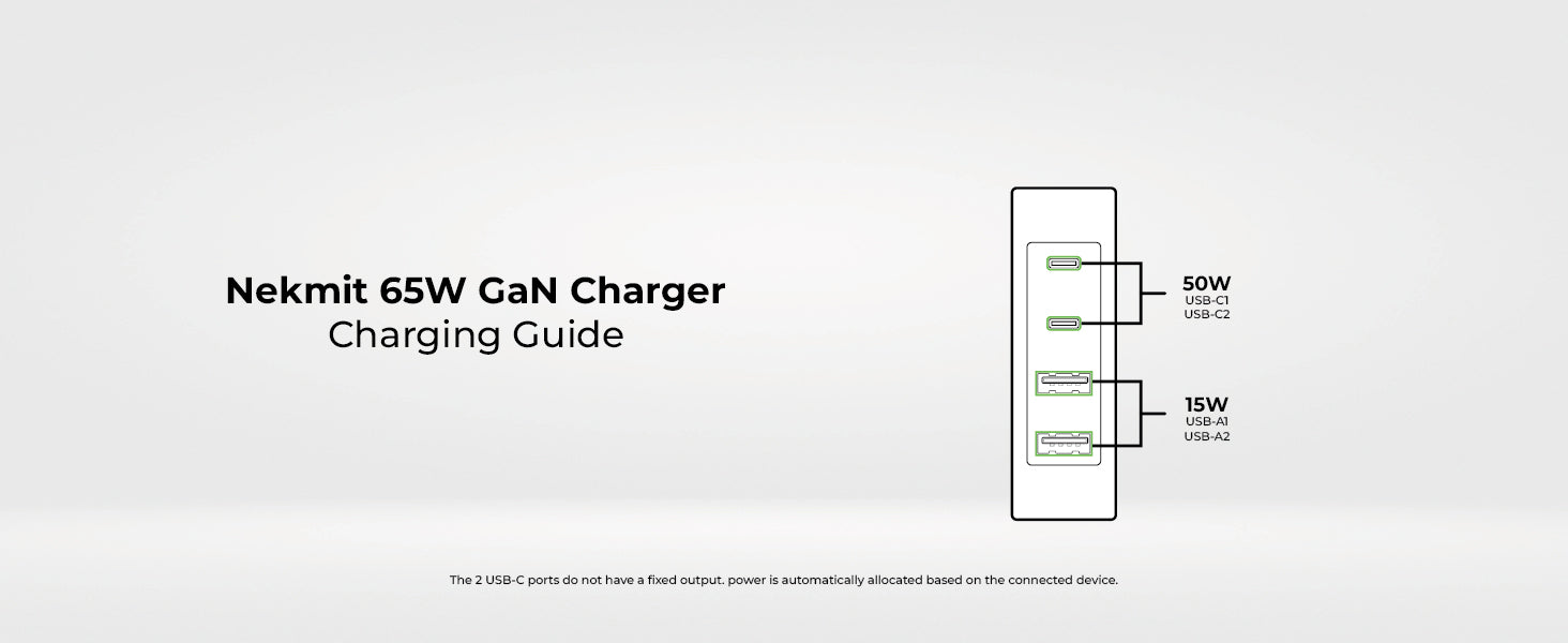 Nekmit 65W 4-Port Slim Wall Charger With Thin Flat GaN Fast Charger Block