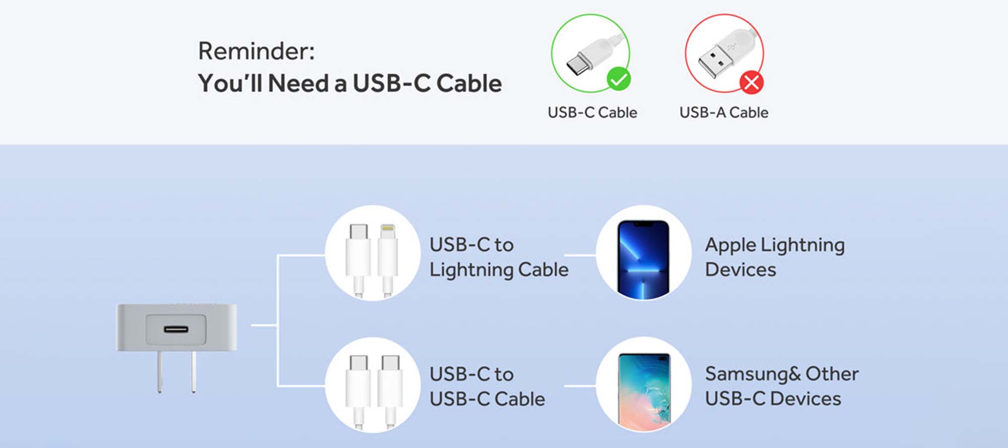 Nekmit 20W Foldable Travel Charger