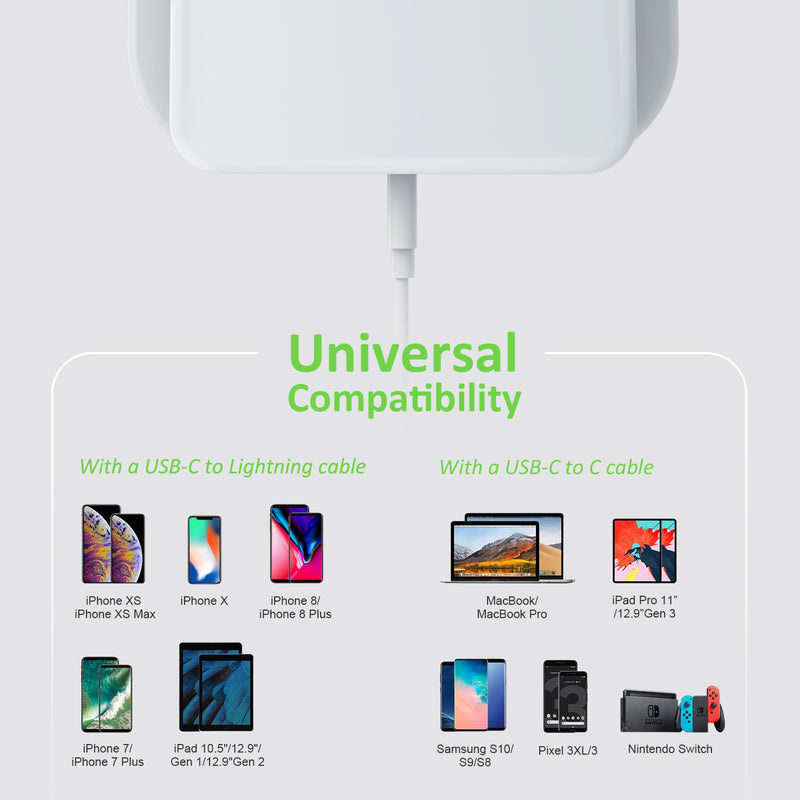 TriPlug 61W USB-C Power Delivery Wall Charger